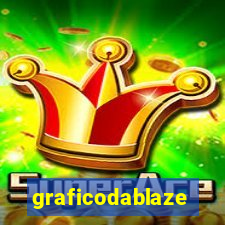 graficodablaze