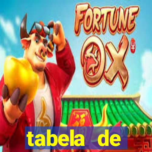 tabela de porcentagem dos slots pg