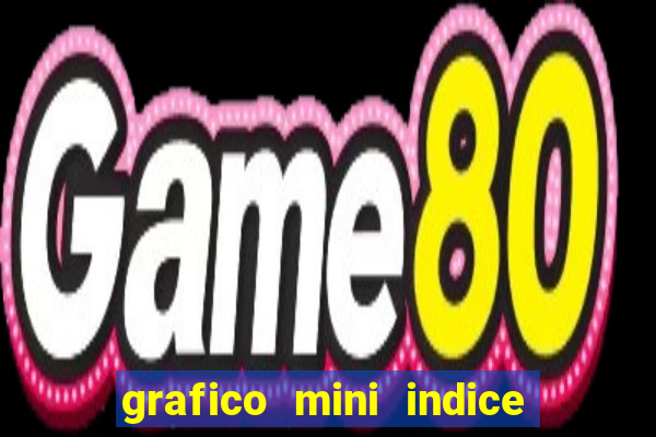 grafico mini indice tempo real